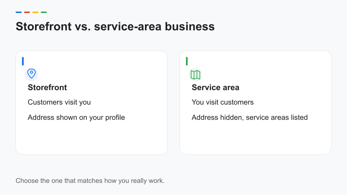 Diagram comparing a storefront business with a service-area business