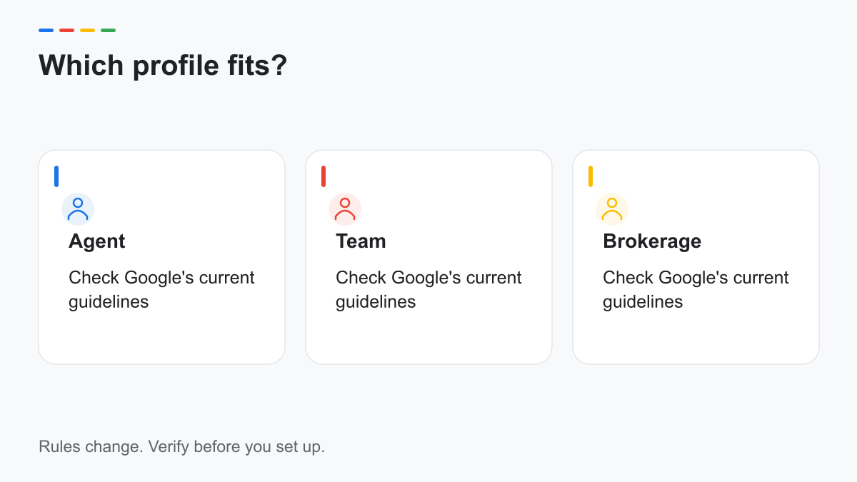 Diagram of agent, team and brokerage profile options